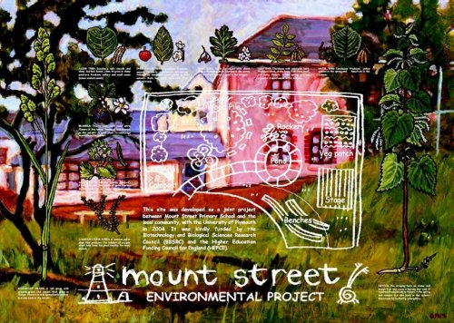 Mount Street Interpretive Display | Image 1 Mount Street Interpretive Display | Image 1